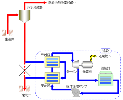 追加設備市場図