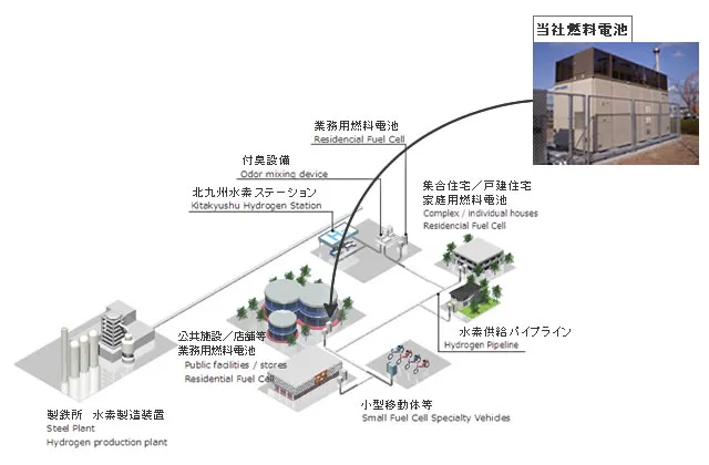 北九州水素タウンイメージ