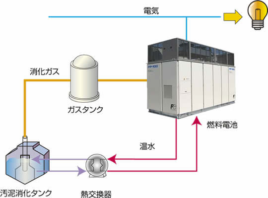 下水処理場