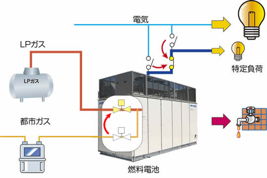 防災施設