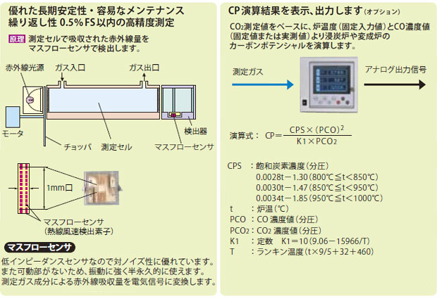熱処理炉用赤外線ガス分析計の特徴