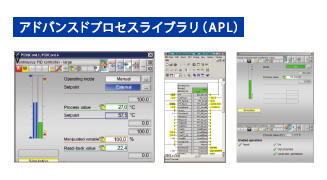 アドバンスドプロセスライブラリ（APL）