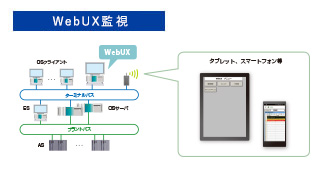 WebUX監視