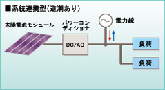 系統連携型