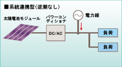 系統連携先