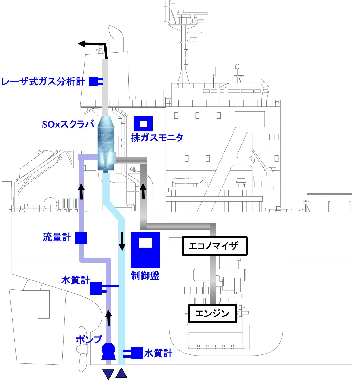 富士電機の排ガス浄化システム