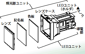 第5図　照光部ユニット（LED照光品）の構成
