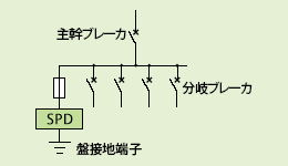 二次側接続図