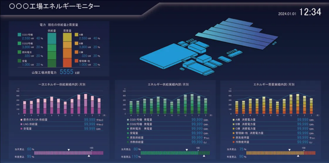 DXソリューション
