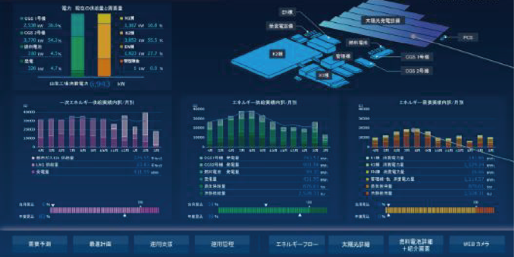エネルギーマネジメントシステム