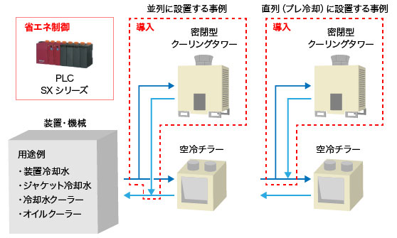 省エネシステムの構成