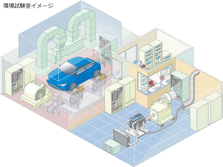 環境試験室イメージ