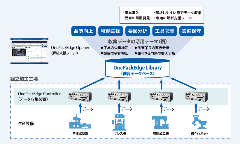 富士電機の工場系DXイメージ図