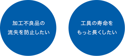 お客さまのお悩み