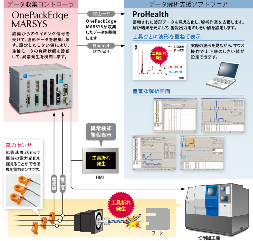 システム構成