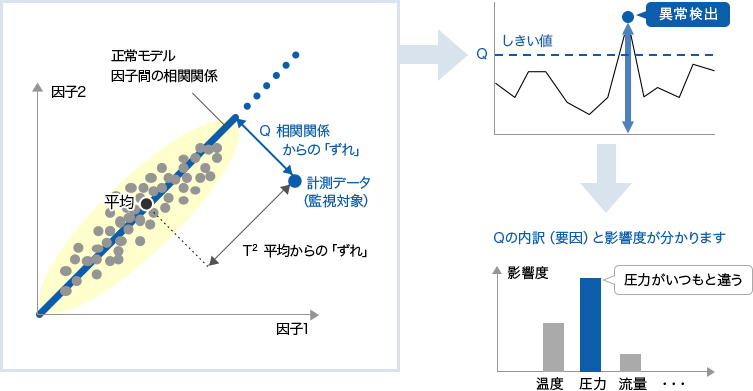 MSPCによる判定方法