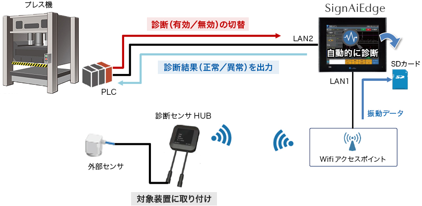 設備への設置イメージ