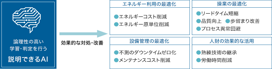 導入メリット