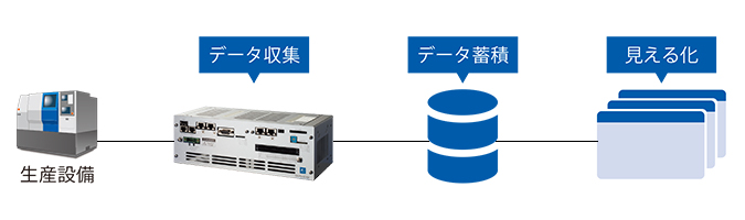 予知保全システムの概略