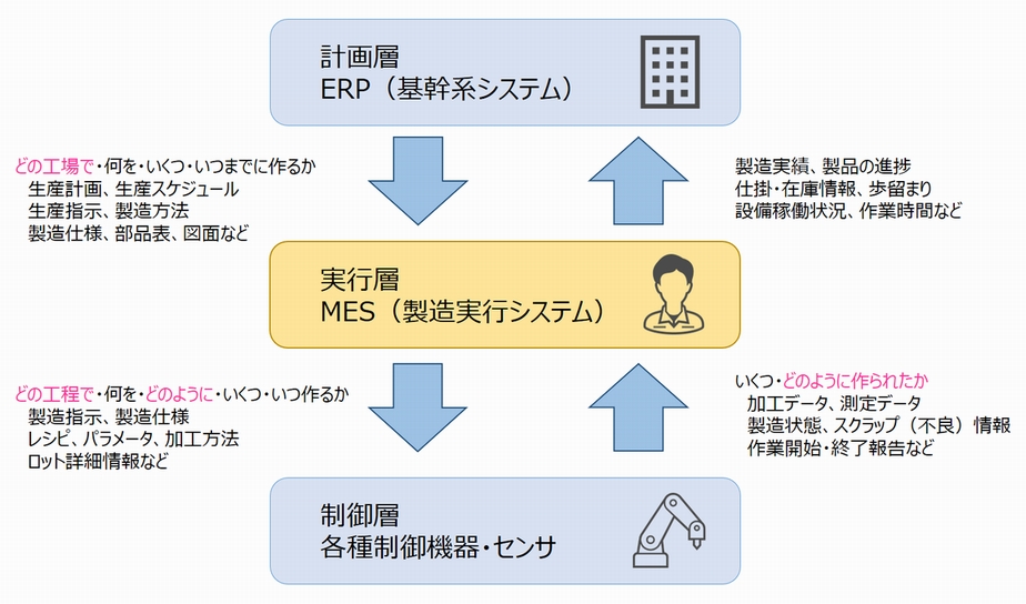 ERPイメージ図