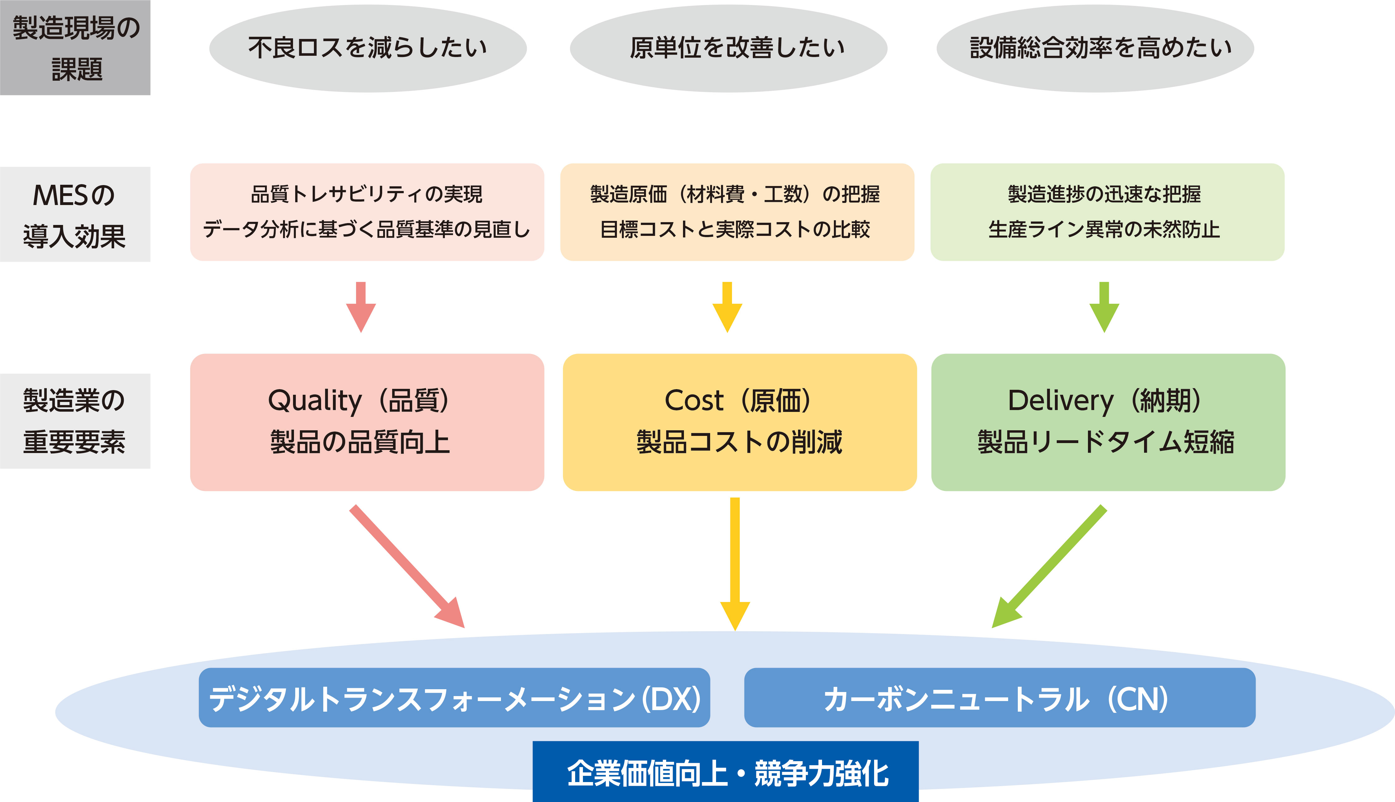 製品品質の向上