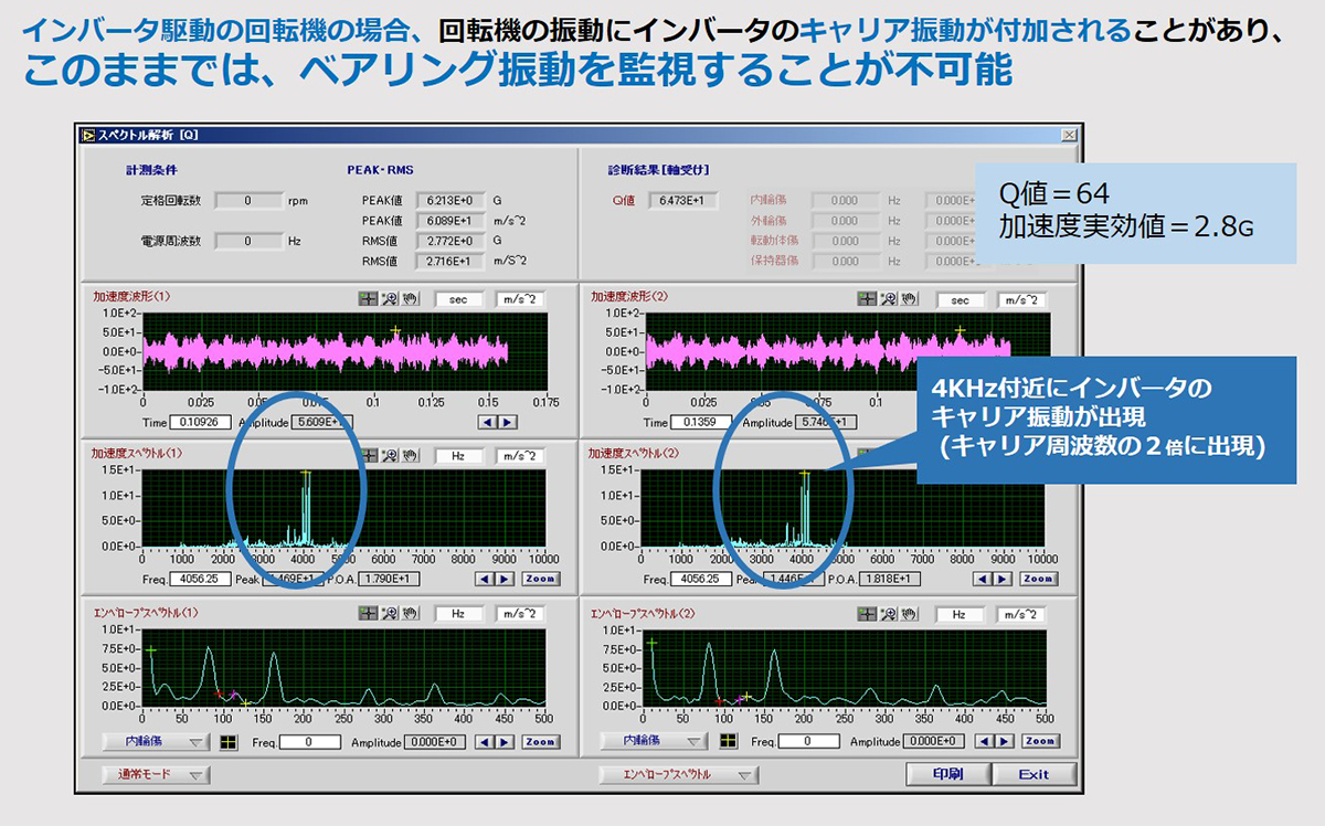 インバータ駆動の回転機の場合、回転機の振動にインバータのキャリア振動が付加されることがあり、このままでは、ベアリング振動を監視することが不可能