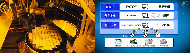 山梨工場でのデータ活用事例