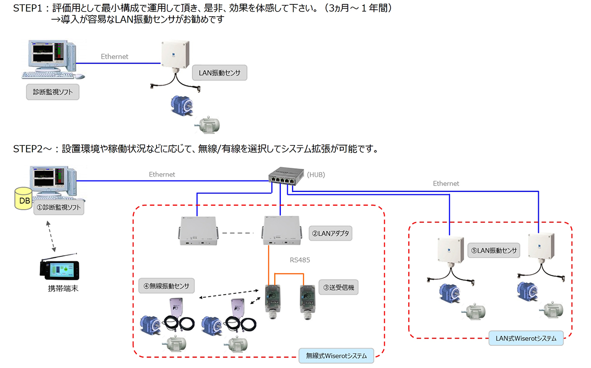 ステップ