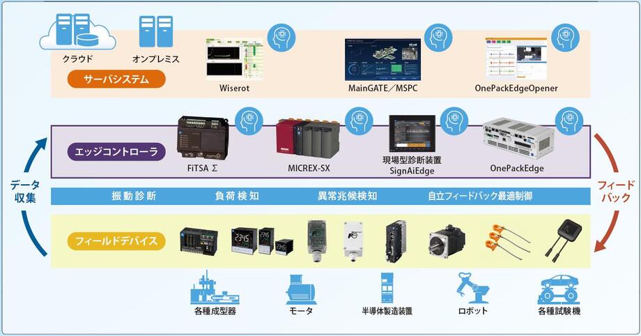 システム構成