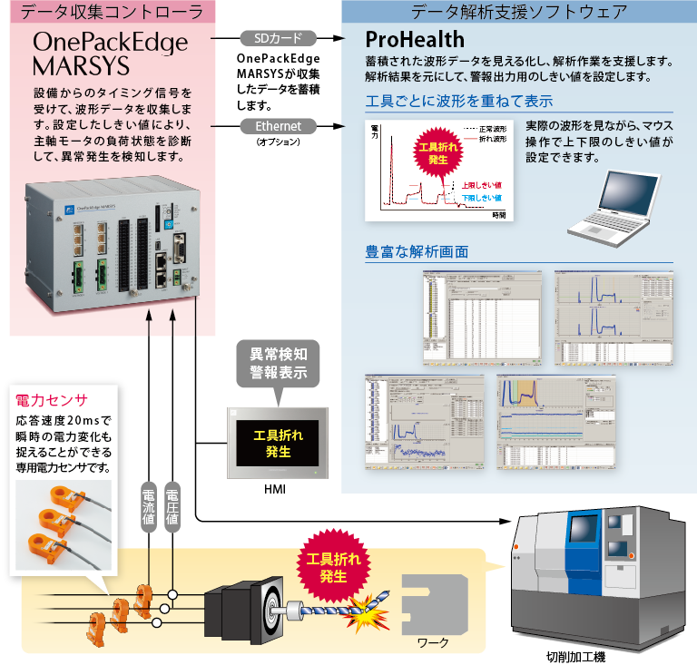 ワンパックエッジマーシスのシステム構成図