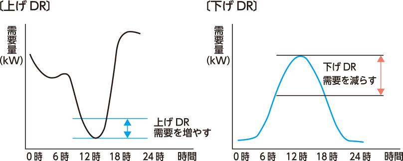 上げDR・下げDR