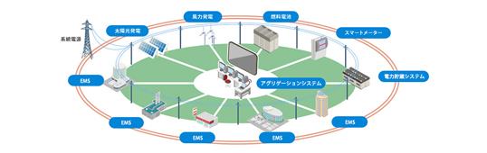 大型蓄電池・VPPソリューション