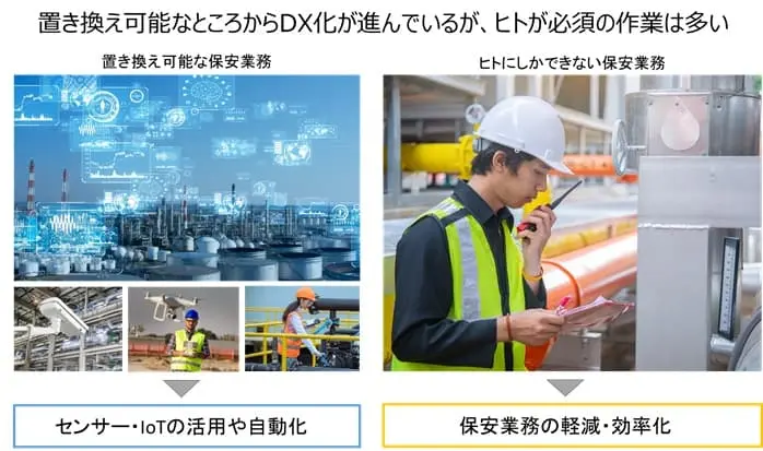 設備保全のスマート化と人材不足のイメージ