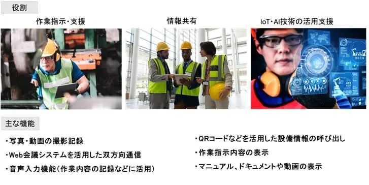 遠隔作業支援システムの役割・機能のイメージ
