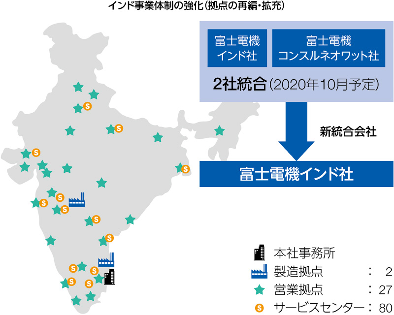 図：インド事業体制の強化（拠点の再編・拡充） 富士電機インド社と富士電機コンスルネオワット社の2社統合（2020年10月予定）→新統合会社、富士電機インド社