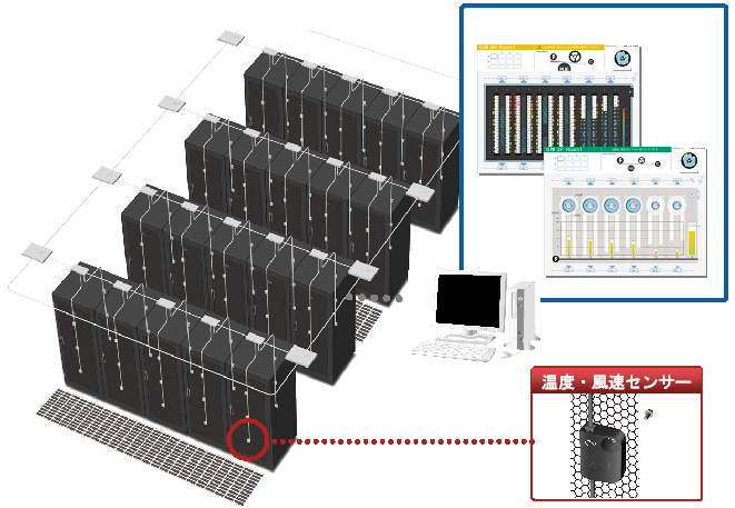 富士通と富士電機システムズ 環境配慮型データセンターの構築技術を共同開発 ニュース 富士電機