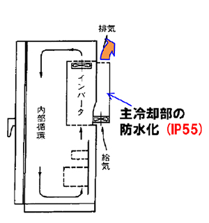 冷却機構