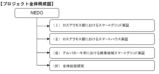 プロジェクト全体構成図