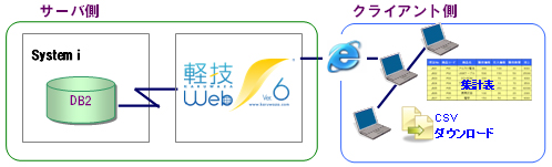 システムイメージ図