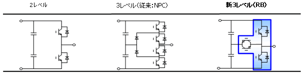 新3レベル変換技術