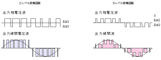 RB-IGBT：Reverse　Blocking-Insulated　Gate Bipolar　Transistor