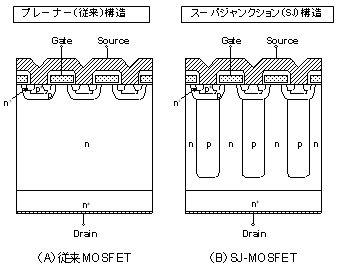 SJ構造参考図