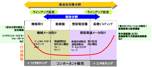 合弁会社の戦略図