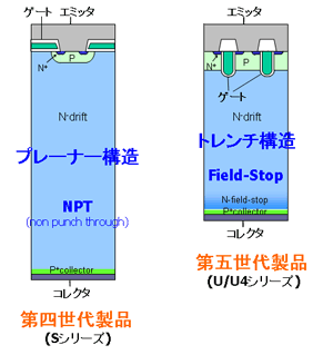 プレーナー構造とトレンチ構造の比較図