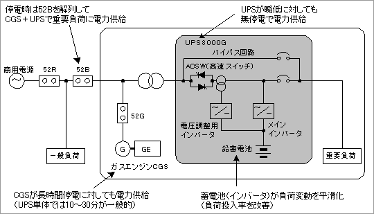 システムフロー図