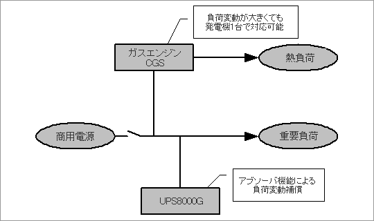 アブソーバ機能の概要図