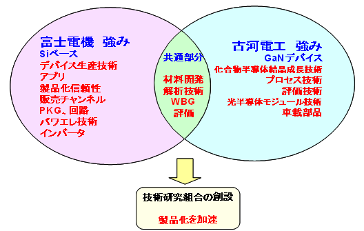 二社の強みとシナジー