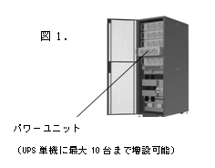 図１