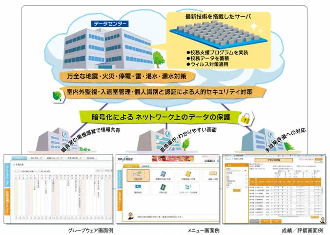 サービスのイメージ図