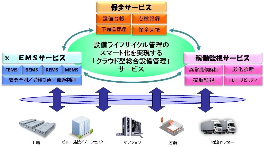 概略図